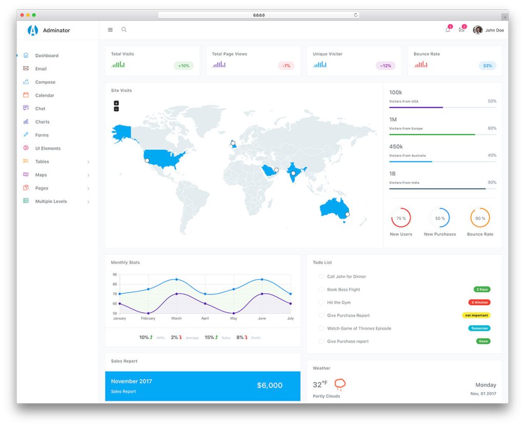 42 Best Free HTML5 Admin Dashboard Templates 2024