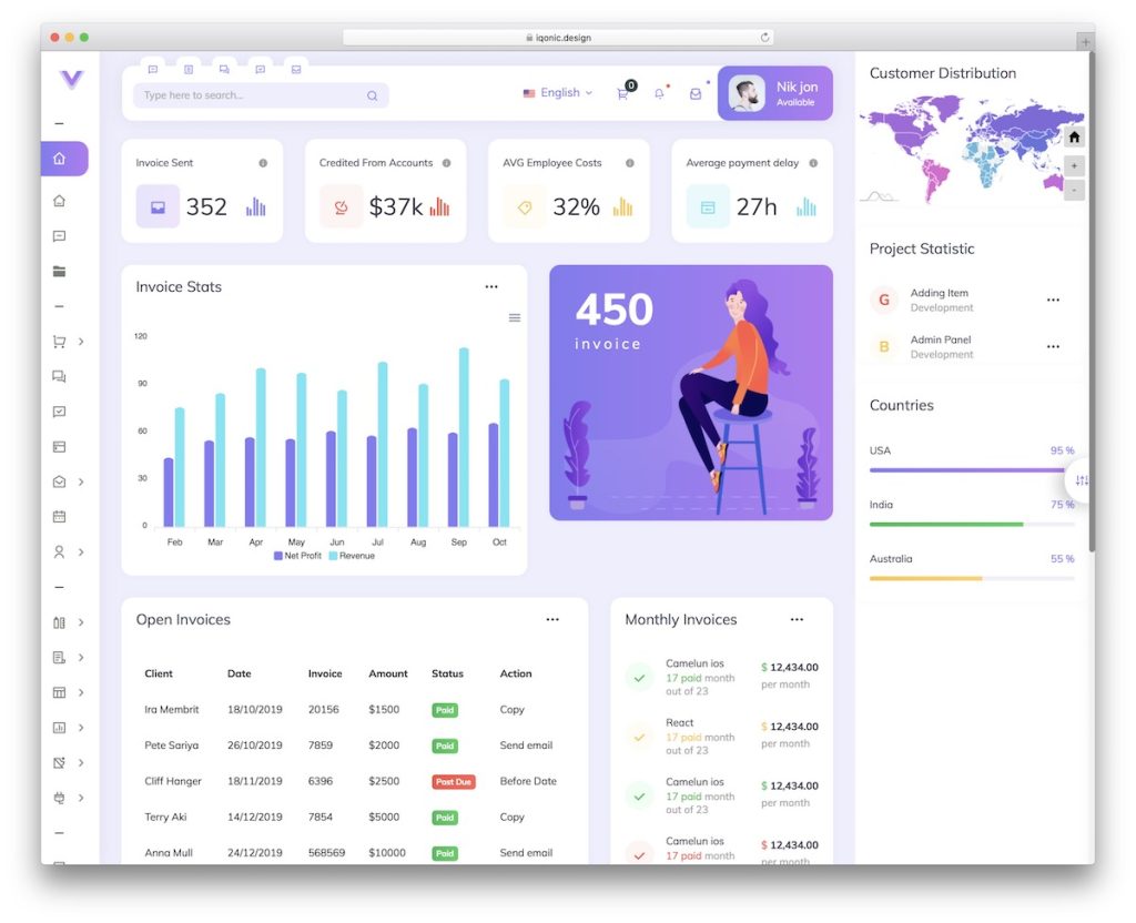 10 Best Laravel Admin Panels in 2024