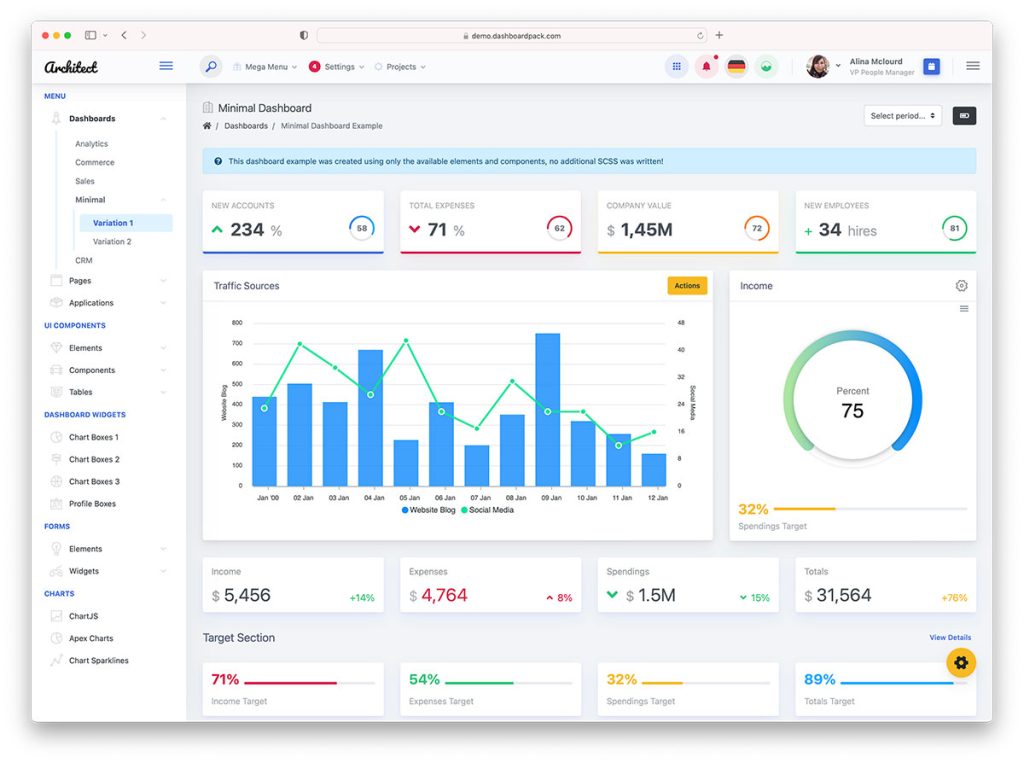 42 Best Free Dashboard Templates For Admins 2025