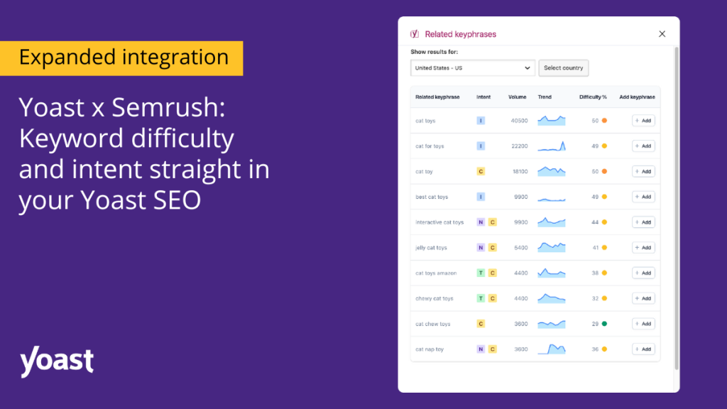 Maximize your SEO potential with Yoast Semrush integration
