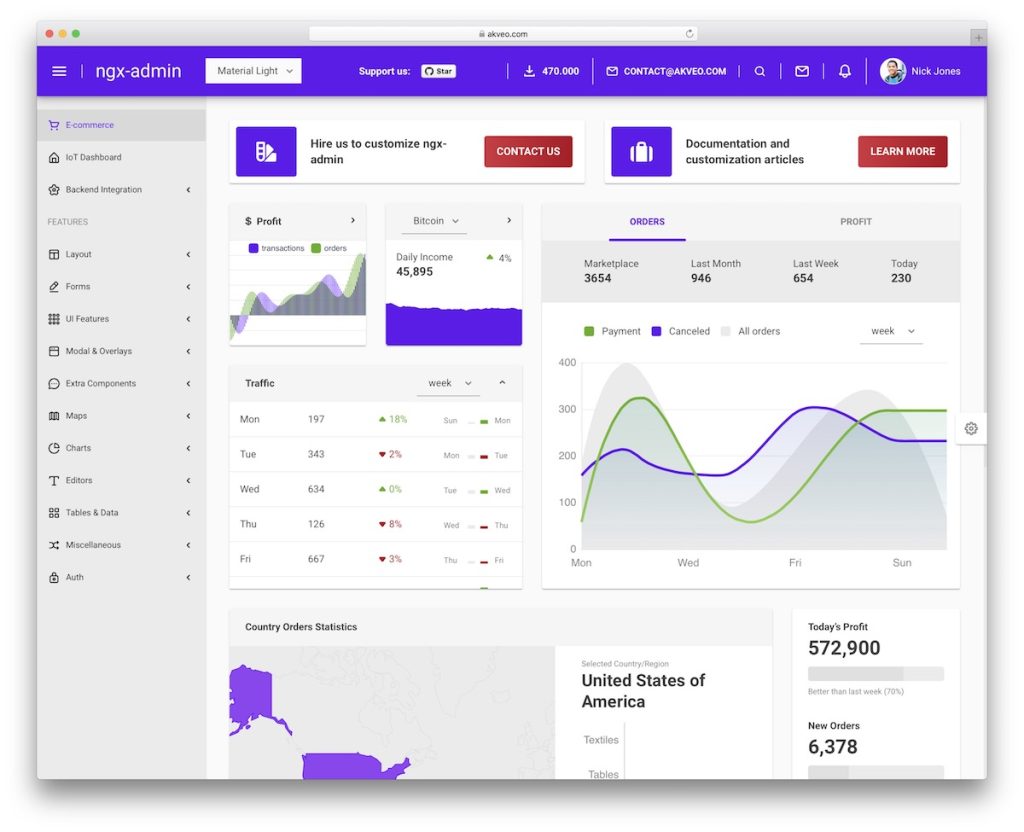 15 Free Angular Templates For Your Admin 2025
