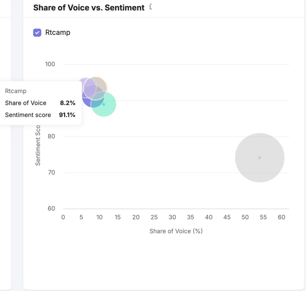 How rtCamp closed the AI perception gap costing them enterprise deals