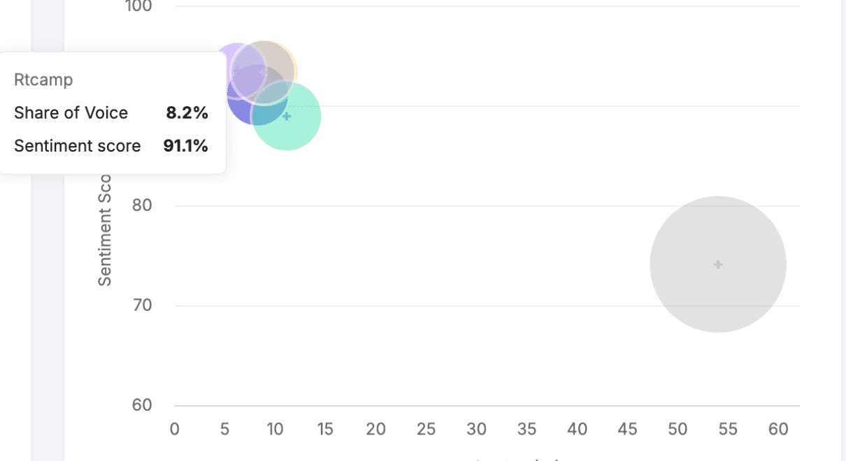 How rtCamp closed the AI perception gap costing them enterprise deals 1 original.png